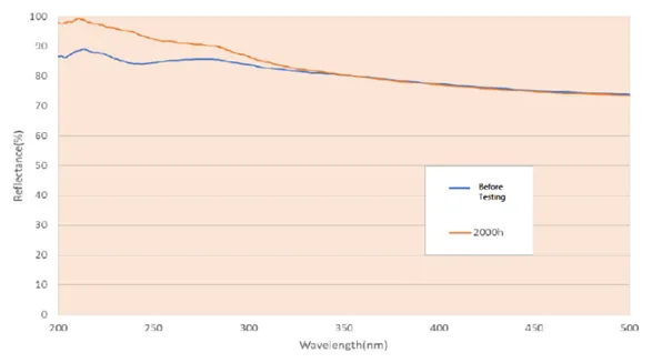 UVC-reflective-soldermask-graph.webp